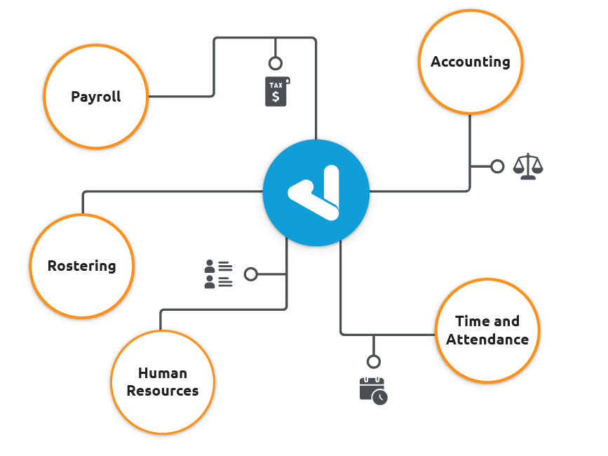 Build your ecosystem with CloudPayroll